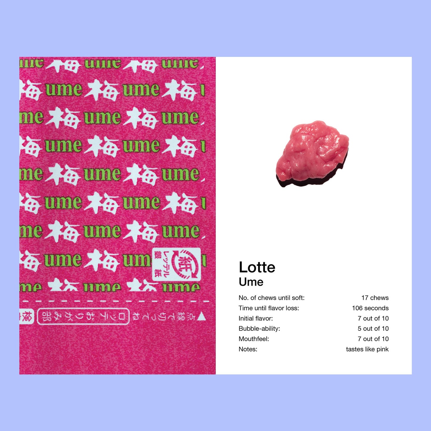 Gum Review